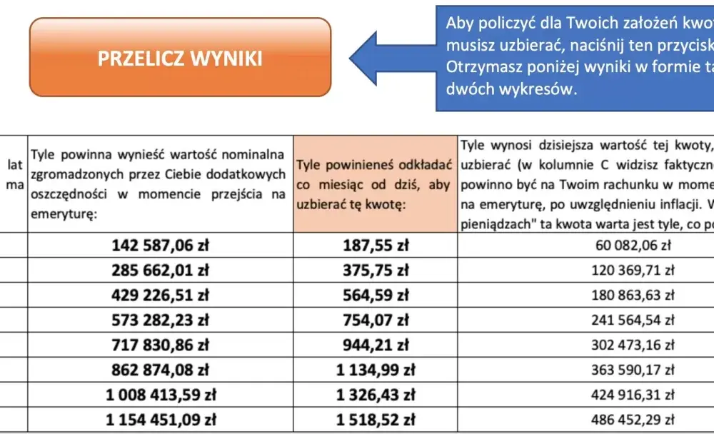 Emerytura i praca na etacie - Czy to możliwe? Zasady i ZUS