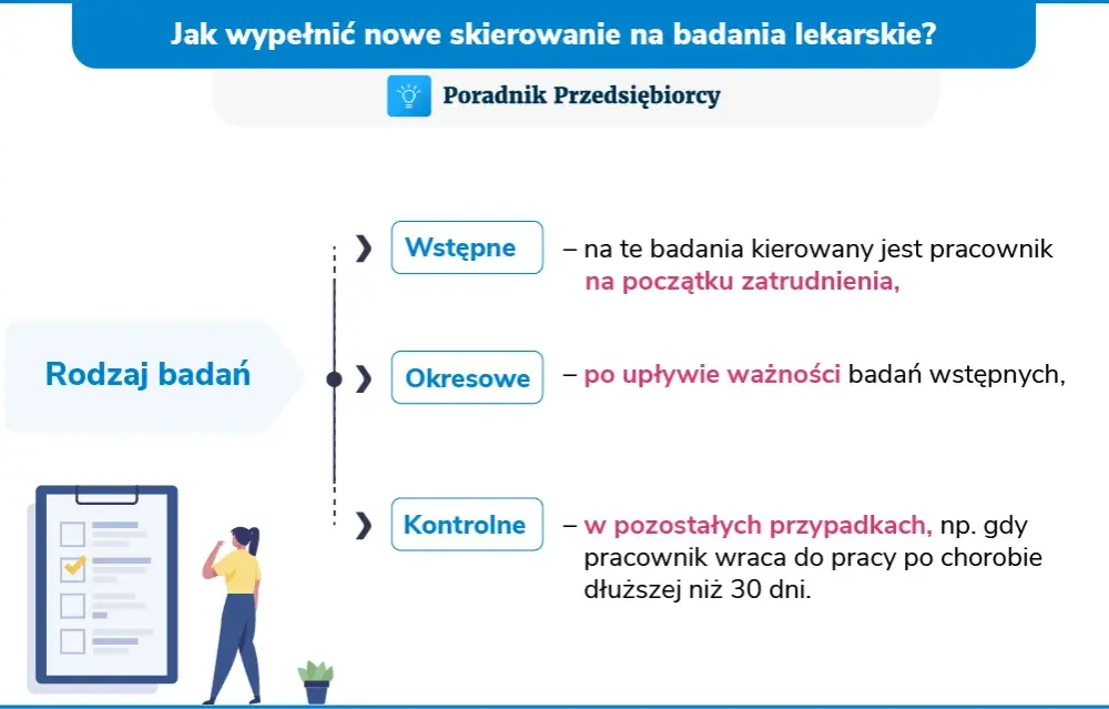 Kiedy pracodawca może dopuścić nowo zatrudnionego pracownika do pracy?