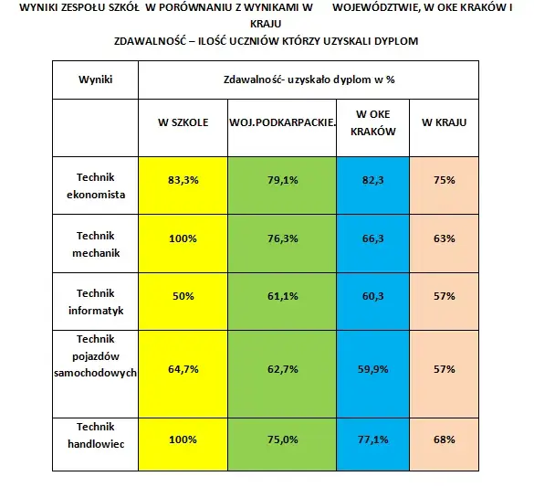 W której klasie technikum są egzaminy zawodowe i co musisz wiedzieć?
