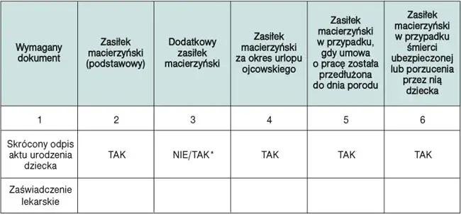 Kto wypłaca zasiłek macierzyński po ustaniu zatrudnienia? Sprawdź!