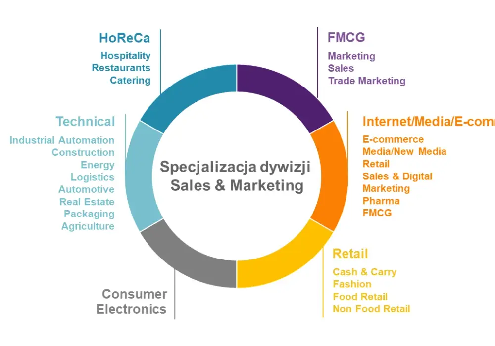 Marketing executive co to? Poznaj kluczowe obowiązki i wymagania