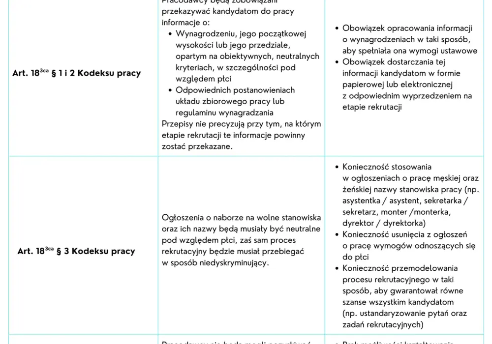 Kto to jest pracodawca w rozumieniu kodeksu pracy? Kluczowe informacje