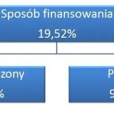 Ile wynosi składka emerytalna pracownika? Sprawdź, ile tracisz każdego miesiąca