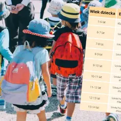 Ile lat trwa szkoła zawodowa? Sprawdź, co musisz wiedzieć