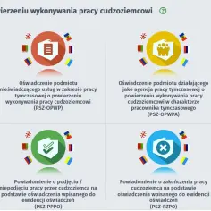 Jak zatrudnić obywatela Kazachstanu w Polsce bez zbędnych formalności