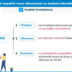 Kiedy pracodawca może dopuścić nowo zatrudnionego pracownika do pracy?