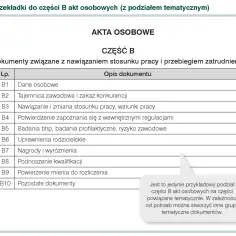 Tabela z dokumentami do akt osobowych, część B. Czy pracodawca ma wgląd do historii pracy? Tak, do dokumentów takich jak dane osobowe, umowa, szkolenia.