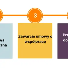 Proces rekrutacji do pracy: od opowiedzenia o sobie, przez rozmowę, umowę, przygotowanie, aż po pierwszą zmianę.