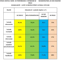 W której klasie technikum są egzaminy zawodowe i co musisz wiedzieć?