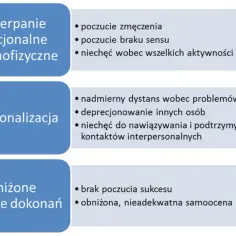 Jak dostać L4 na wypalenie zawodowe i uniknąć problemów zdrowotnych