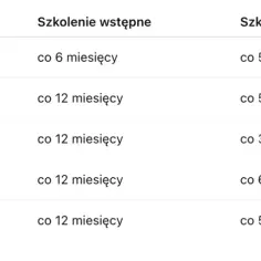 Ile ważne jest szkolenie bhp dla pracowników administracyjno-biurowych?