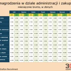 Ile zarabia pracownik muzeum? Zaskakujące różnice w wynagrodzeniach