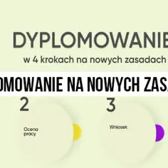 Czy awans zawodowy nauczyciela jest obowiązkowy? Sprawdź konsekwencje.