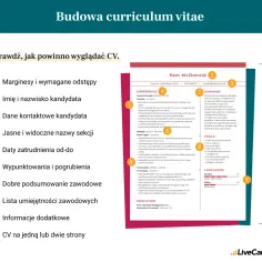 Znaczenie CV: Klucz do sukcesu w aplikacji o pracę i kariery