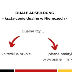 Kształcenie dualne w Niemczech to nauka teorii w szkole i płatne praktyki w firmie. Czy można zdawać egzamin zawodowy bez szkoły? Ten system to alternatywa.