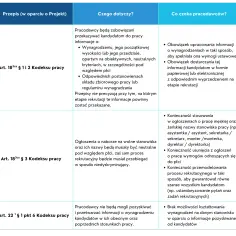 Kto to jest pracodawca w rozumieniu kodeksu pracy? Kluczowe informacje