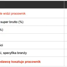 Ile kosztuje pracownik kalkulator - oblicz całkowite wydatki na pracownika