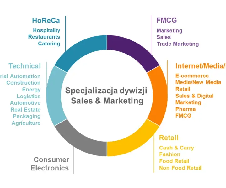 Marketing executive co to? Poznaj kluczowe obowiązki i wymagania