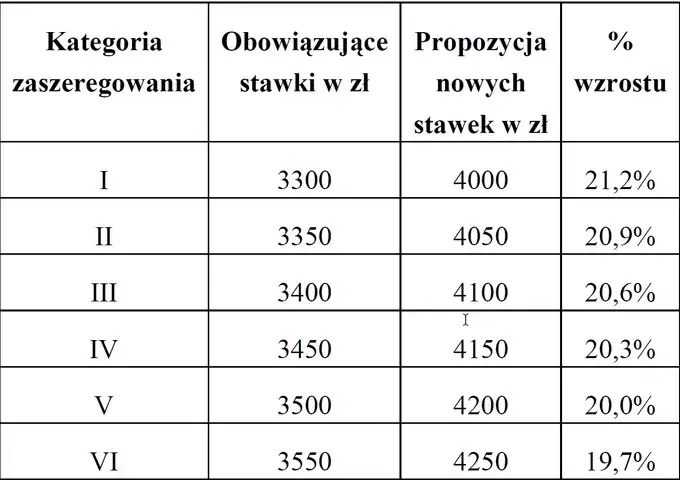 Zdjęcie Jakie czynniki wpływają na kategorię zaszeregowania pracowników samorządowych?