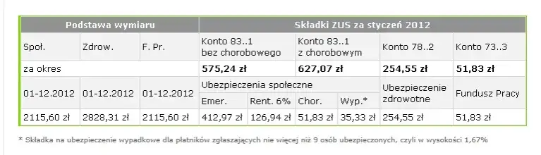 Zdjęcie Kto płaci składki ZUS za pracownika na zwolnieniu lekarskim? Zaskakujące fakty