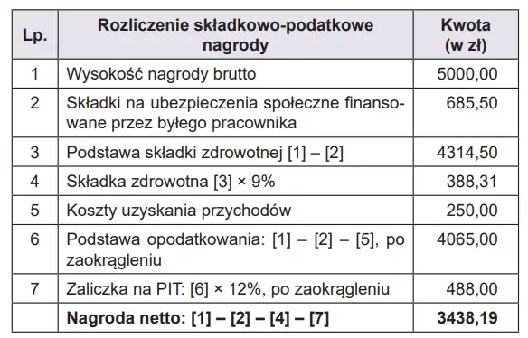 Zdjęcie Kto jest płatnikiem składek po ustaniu zatrudnienia i jak to działa?