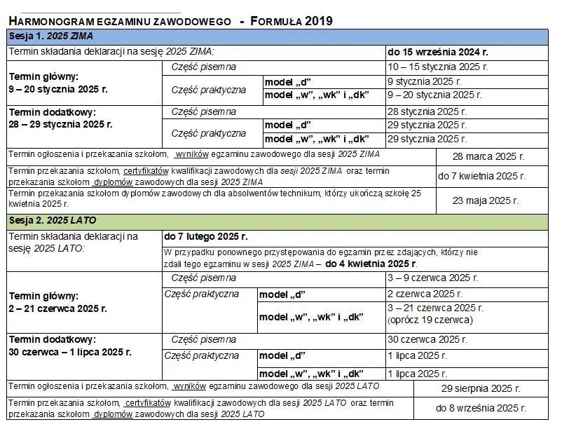 Zdjęcie Jak zdać egzamin zawodowy: skuteczne strategie i porady na sukces