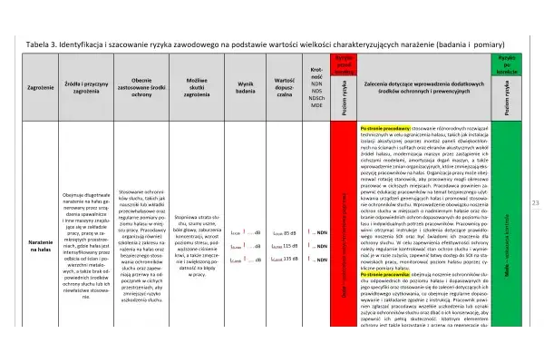 Zdjęcie Ocena ryzyka zawodowego co ile lat? Uniknij niebezpieczeństw w pracy