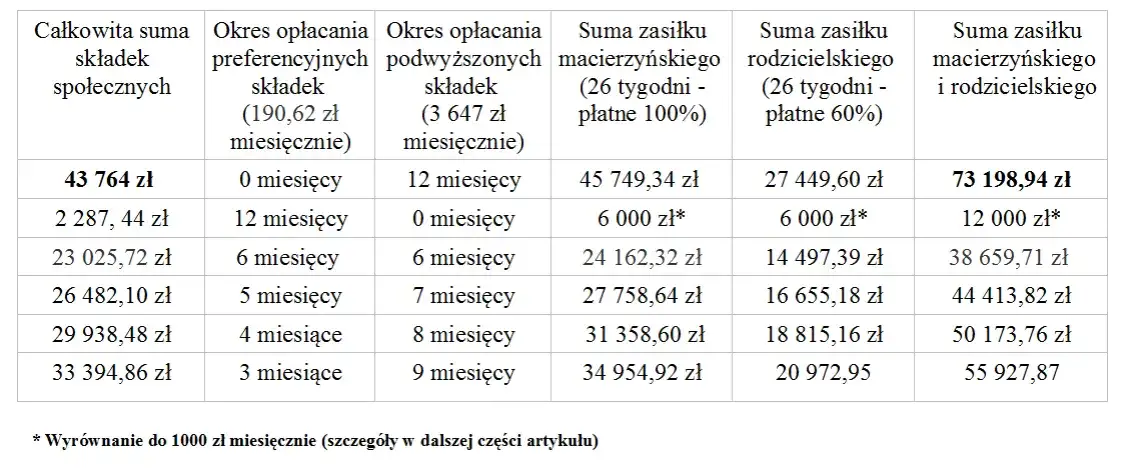 Zdjęcie Ile wynosi zasiłek macierzyński po ustaniu zatrudnienia? Sprawdź szczegóły!