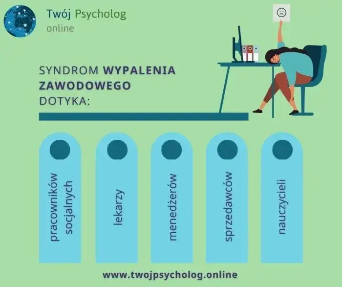 Zdjęcie Wypalenie zawodowe do jakiego lekarza? Sprawdź, jak uzyskać pomoc