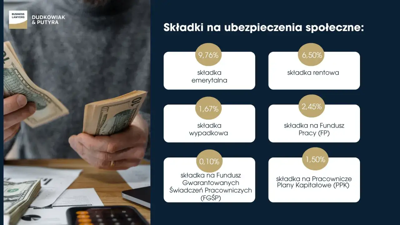 Ręce liczące pieniądze. Obok tabelka ze składkami na ubezpieczenia społeczne. Czy na JDG mogę zatrudnić pracownika? Sprawdź koszty!