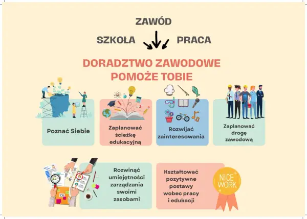 Doradztwo zawodowe w podstawówce - 20h. Obowiązek i korzyści
