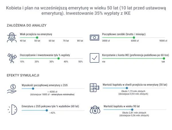 Zwolnienie emeryta - Czy wiek to jedyna przyczyna? Poradnik