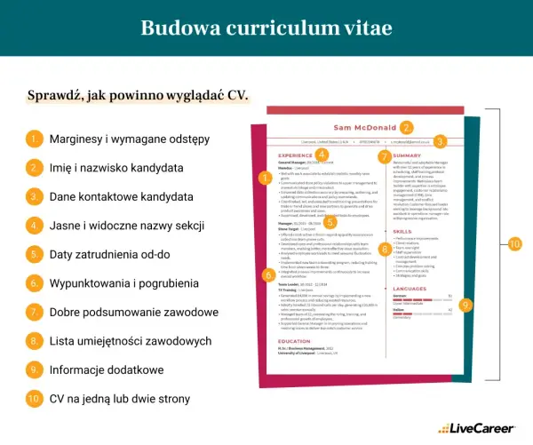 Znaczenie CV: Klucz do sukcesu w aplikacji o pracę i kariery